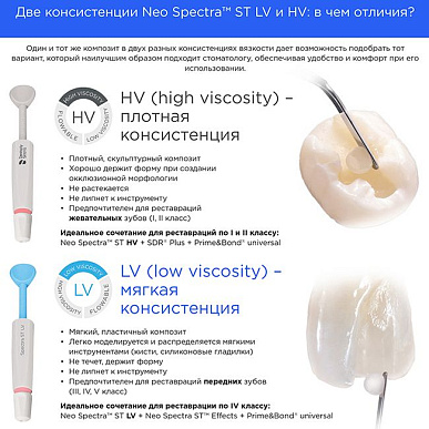 Neo Spectra ST LV- набор (5шприцев. х 3 г.+ Bond + апплик. ), Dentsply № 3