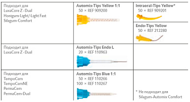 Пистолет для картриджей TempoCem. LuxaCore, DMG (НДС20%) № 1 Пистолет для картриджей TempoCem. LuxaCore, DMG (НДС20%) № 1